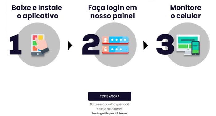 Como funciona o Celular Espião Divi