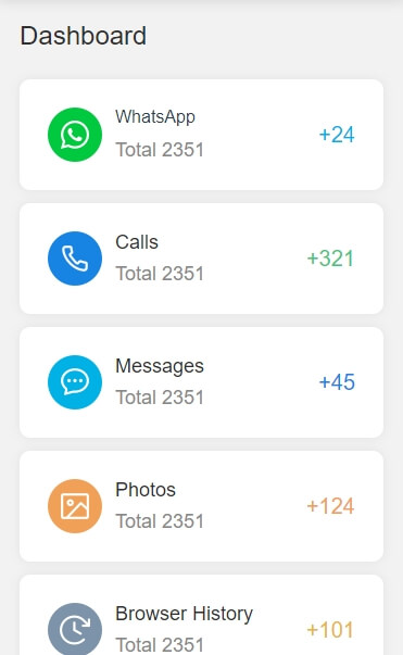 Monitoring the targeted Android device on Fonewatcher dashboard