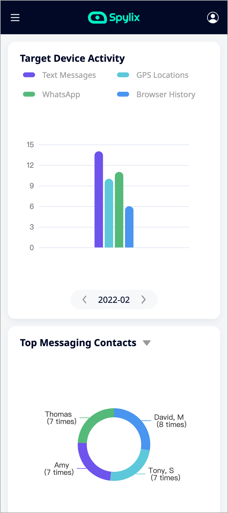 Spylix's Control Panel Shows Most Messaging Contacts