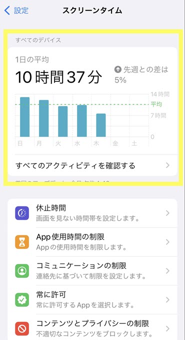 iPhoneのスクリーンタイム画面